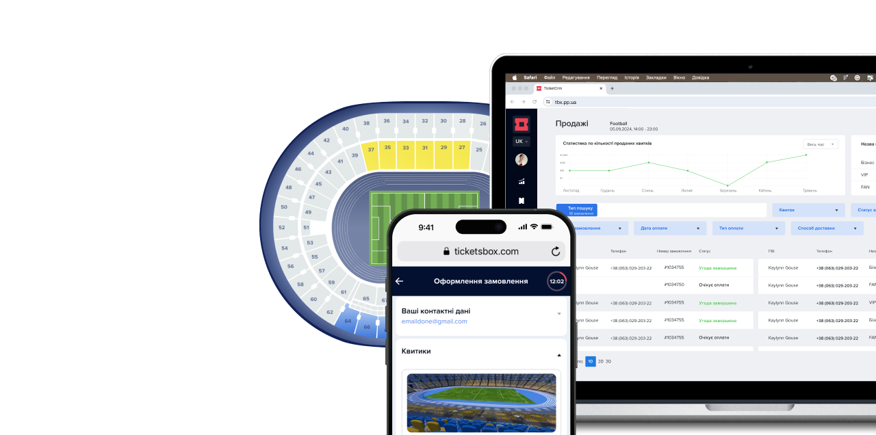 Prodejní dashboard TicketCRM
