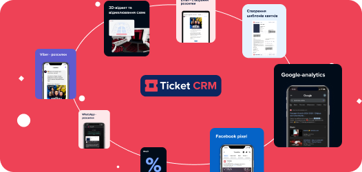 Marketinginstrumente